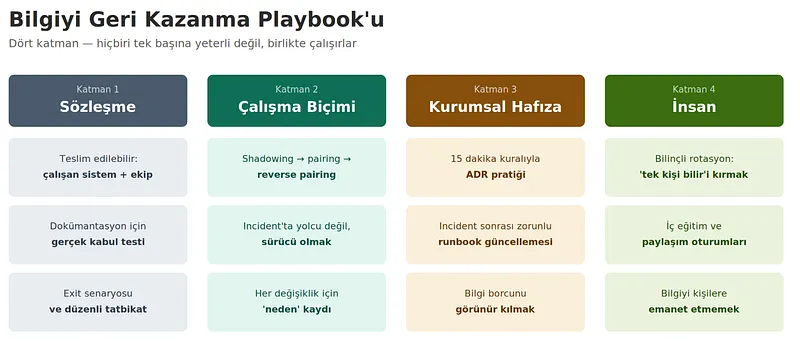Bilgiyi Geri Kazanma Playbook’u